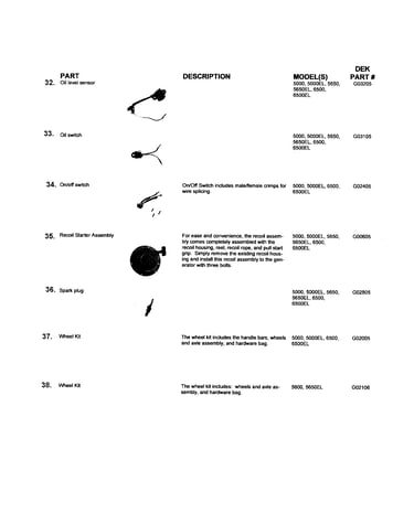 Oil switch/recoil starter/wheel kit