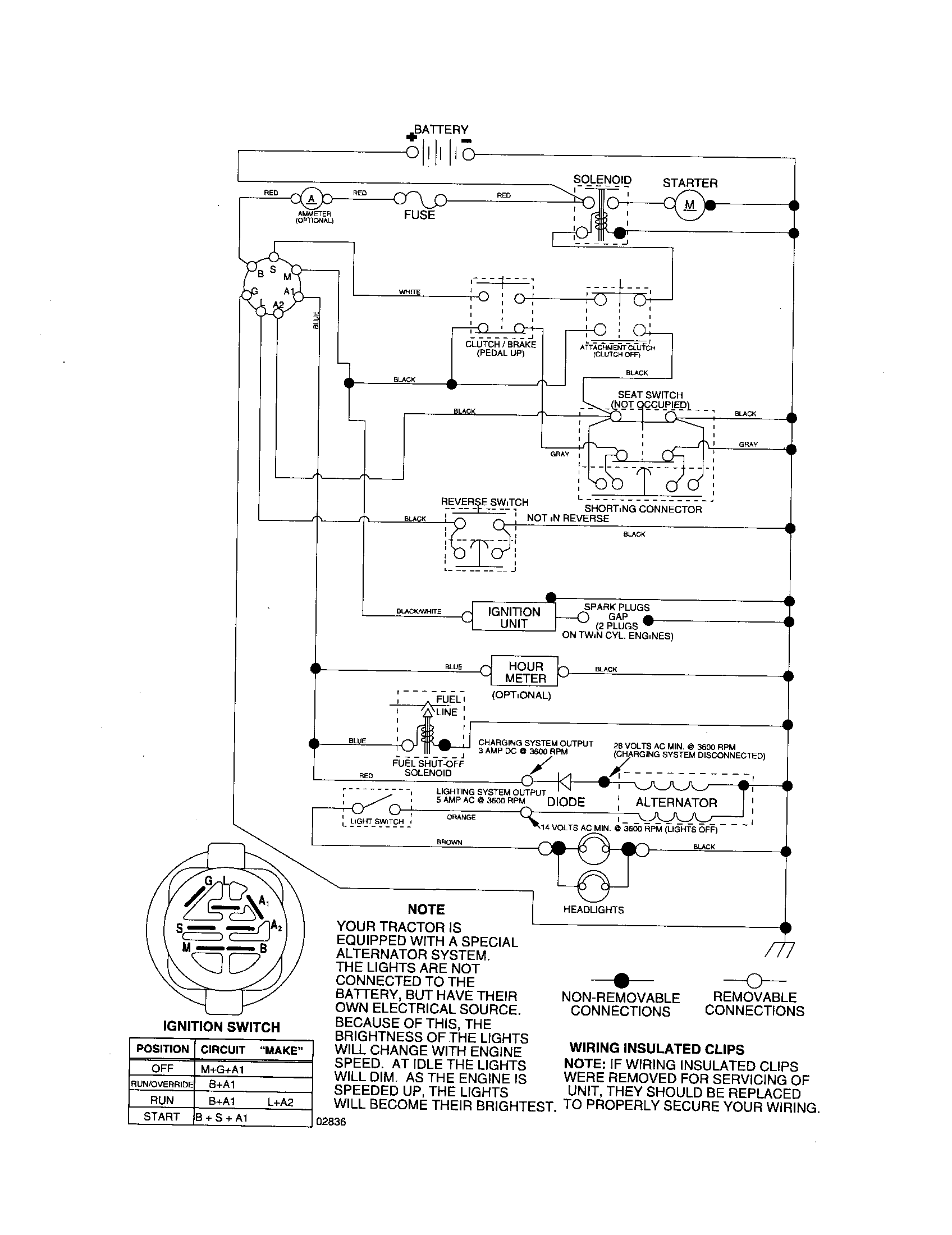 Schematic-tractor