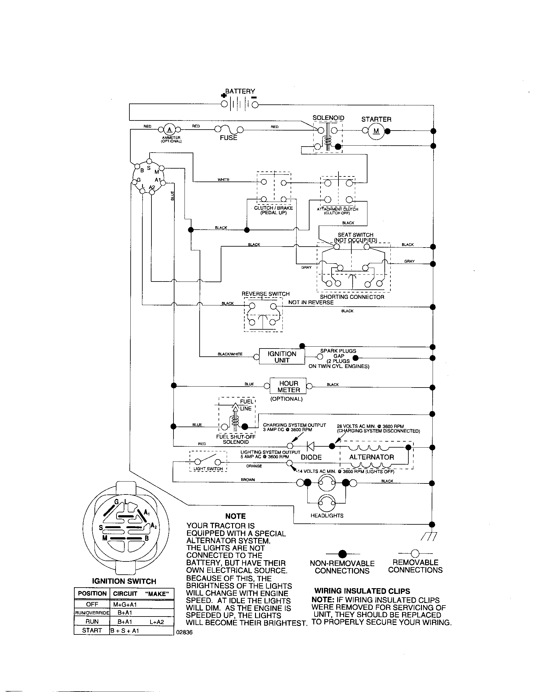 Schematic-tractor