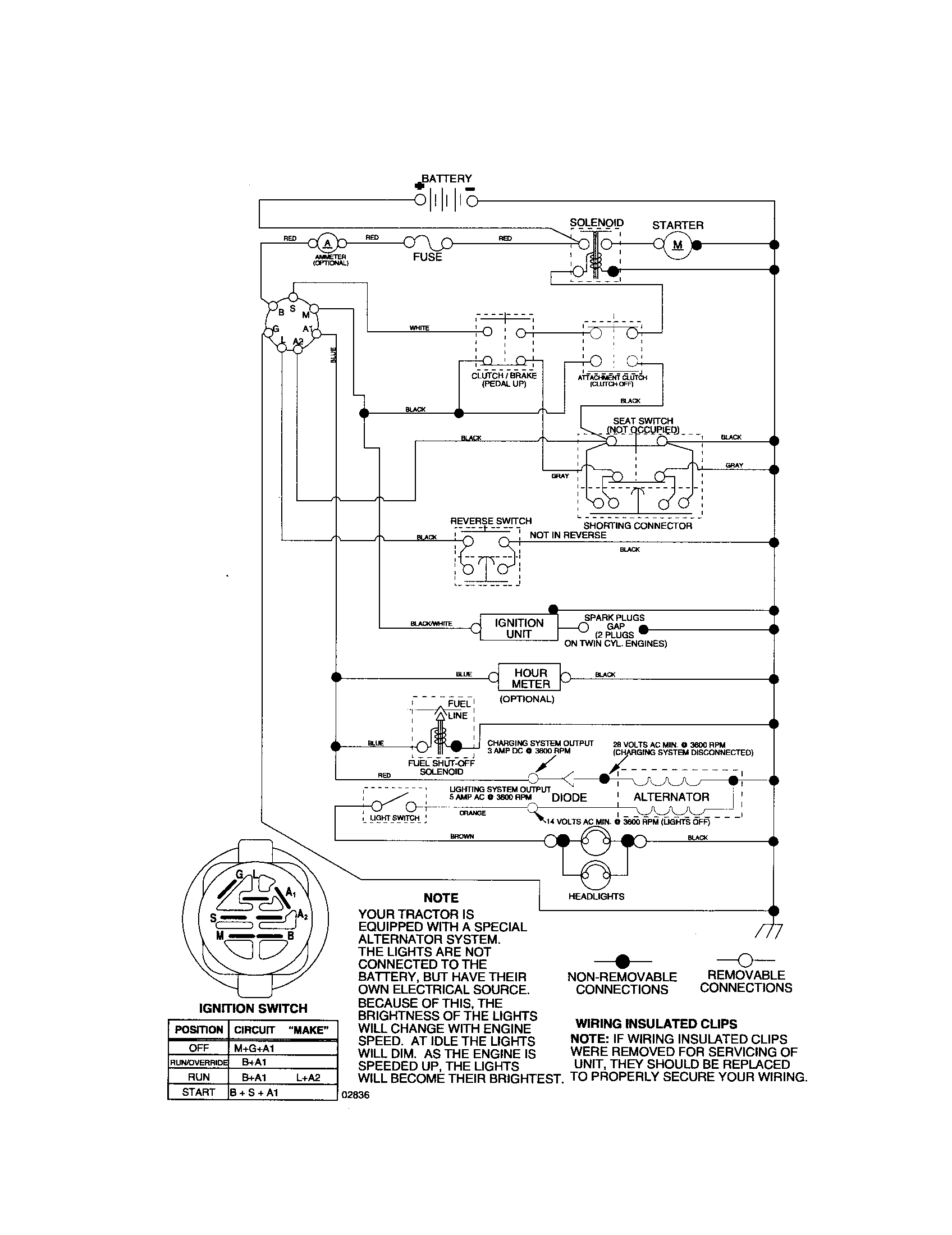 Schematic-tractor