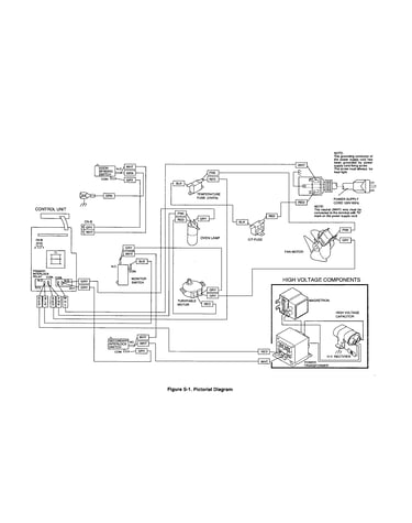 Pictorial diagram