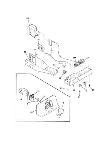Controls