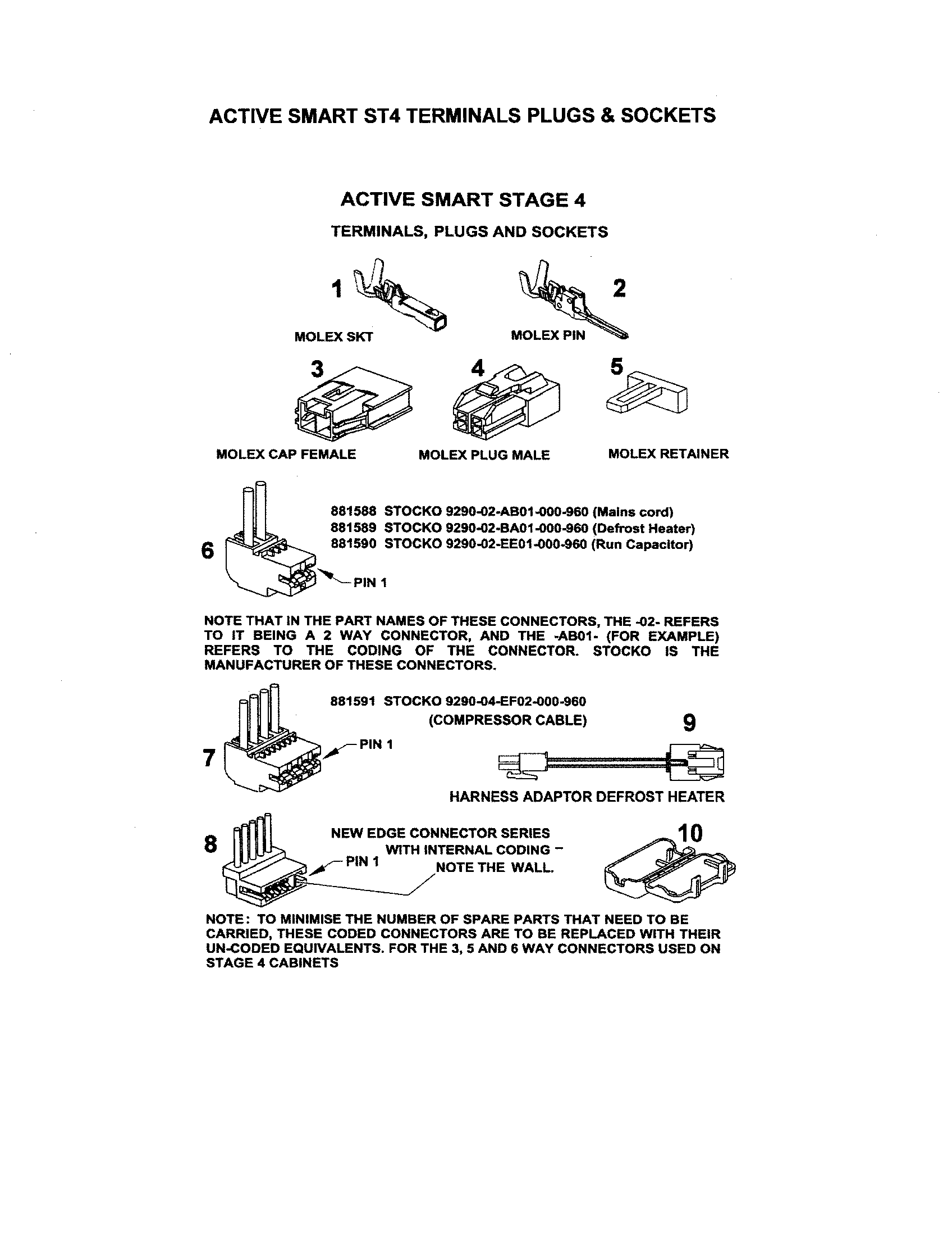 St4 terminals plugs & sockets