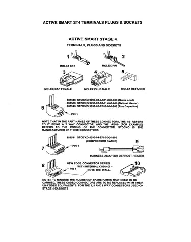 St4 terminals plugs & sockets