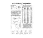 Craftsman 10724906 hardware id/torque specifications diagram