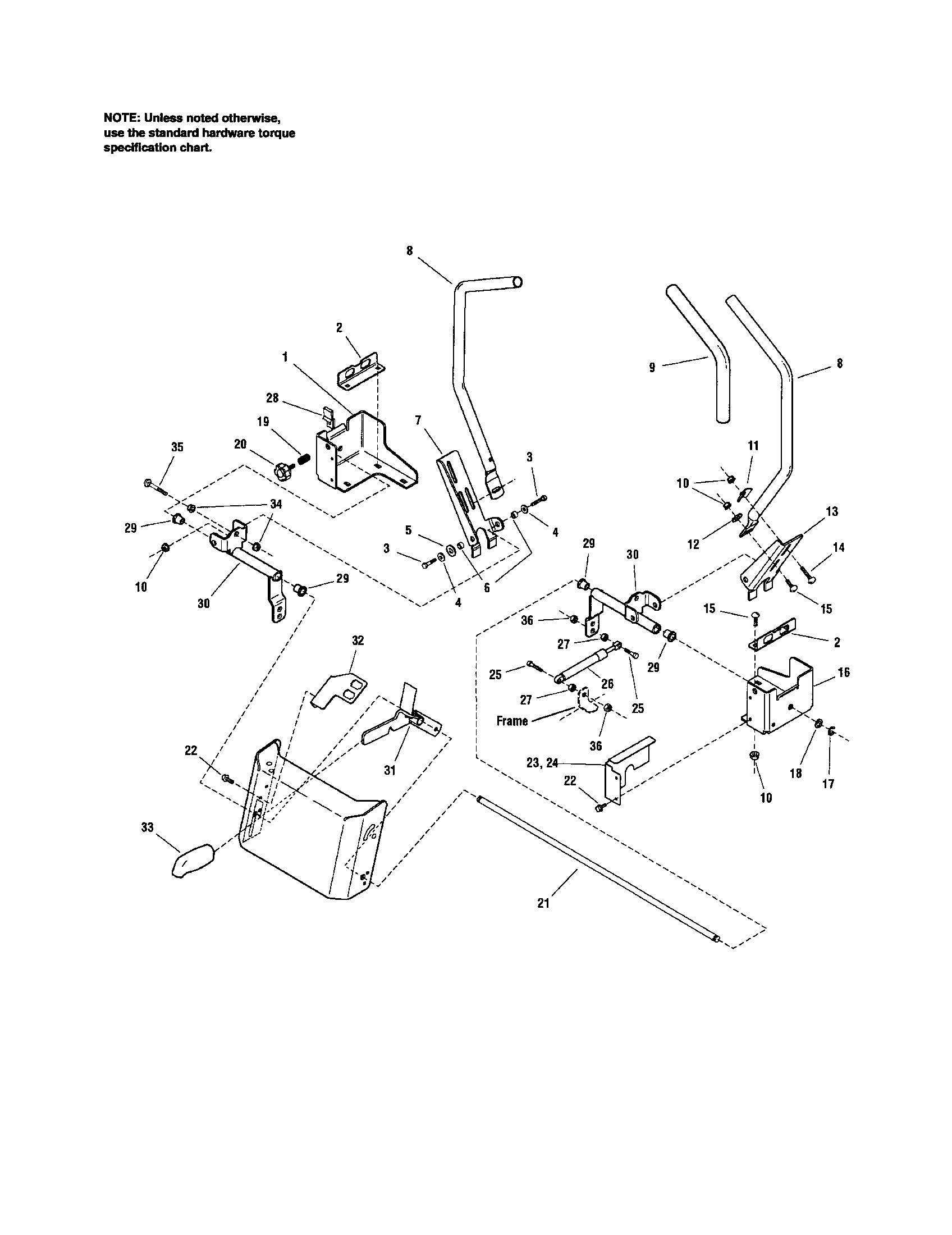 CONTROLS