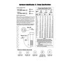 Craftsman 107277700 hardware id./torque specifications diagram