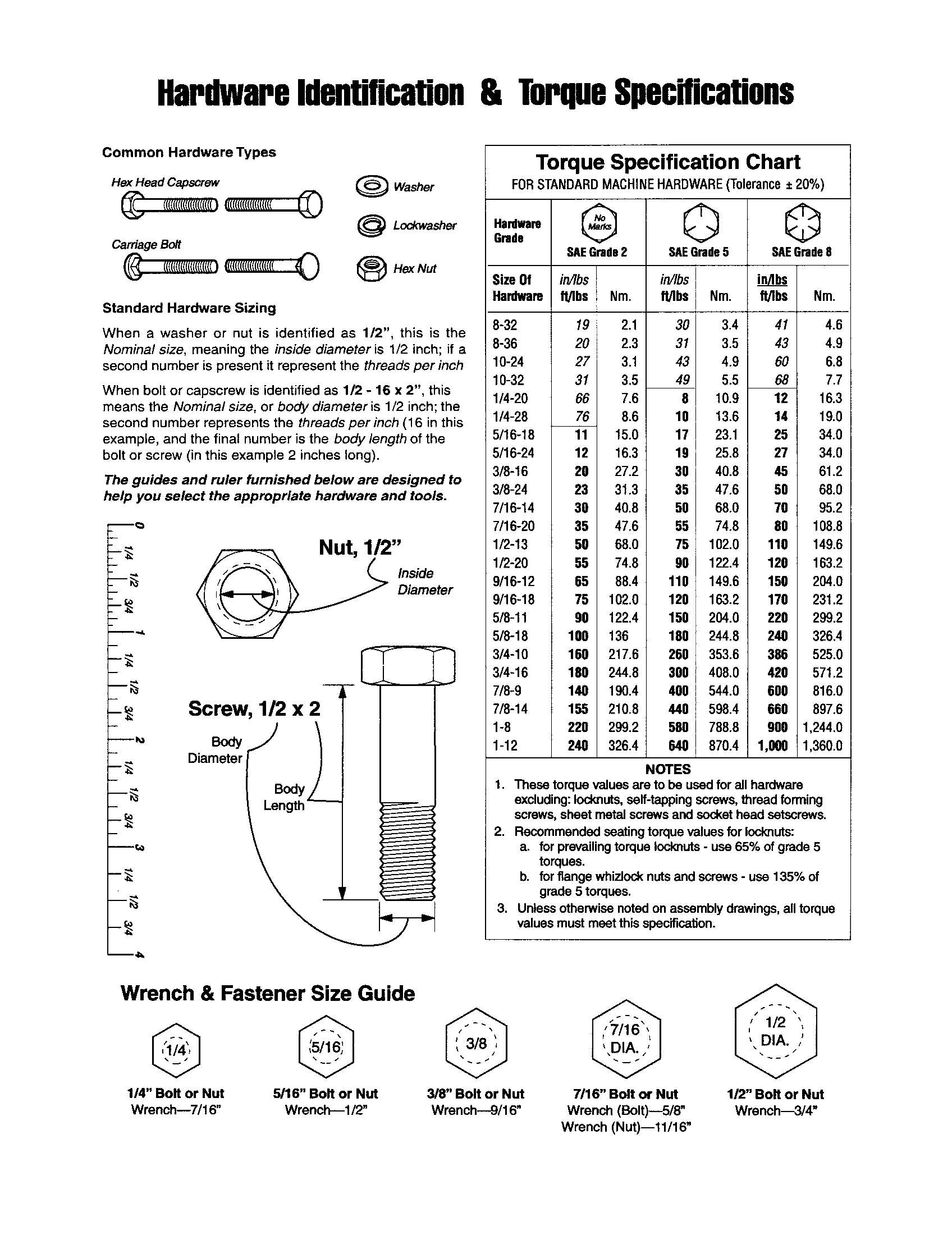 HARDWARE ID./TORQUE SPECIFICATIONS