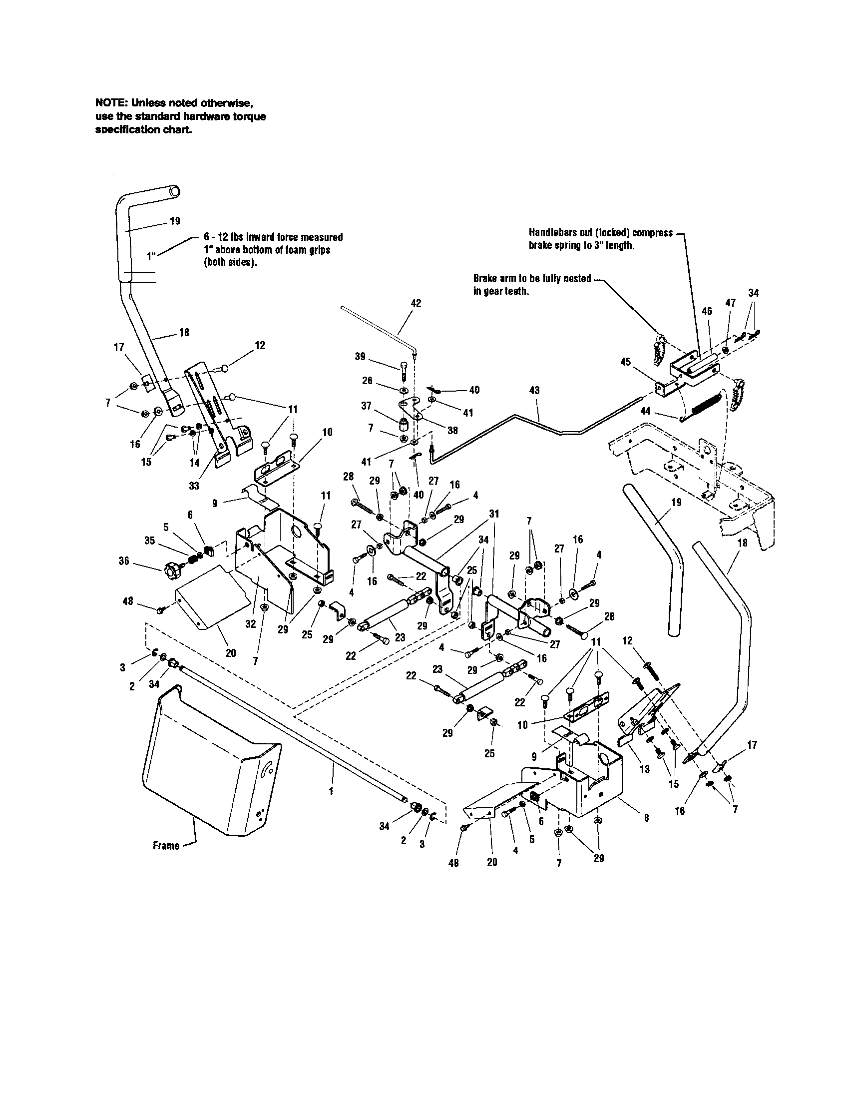 Controls