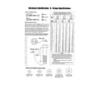 Craftsman 107277680 hardware id./torque specifications diagram
