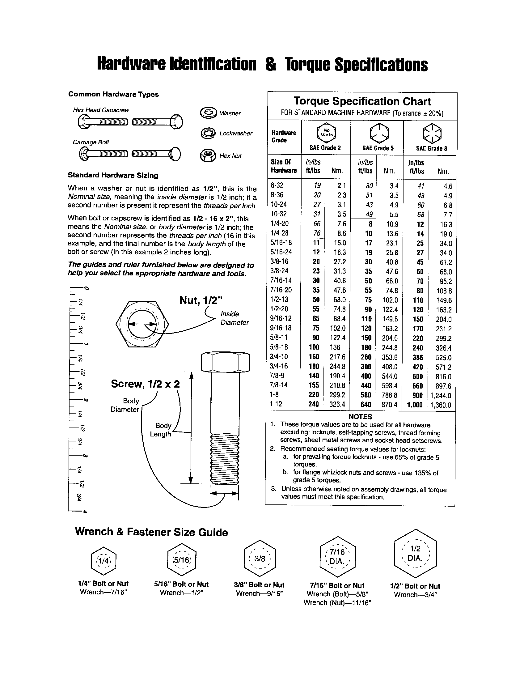 Hardware id./torque specifications