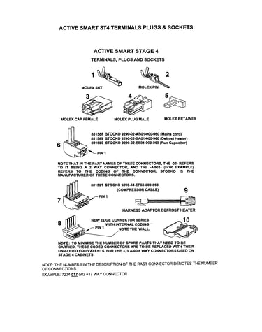 Plugs and sockets