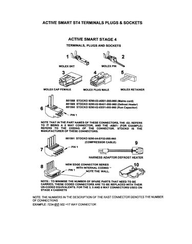 Terminals/plugs/sockets