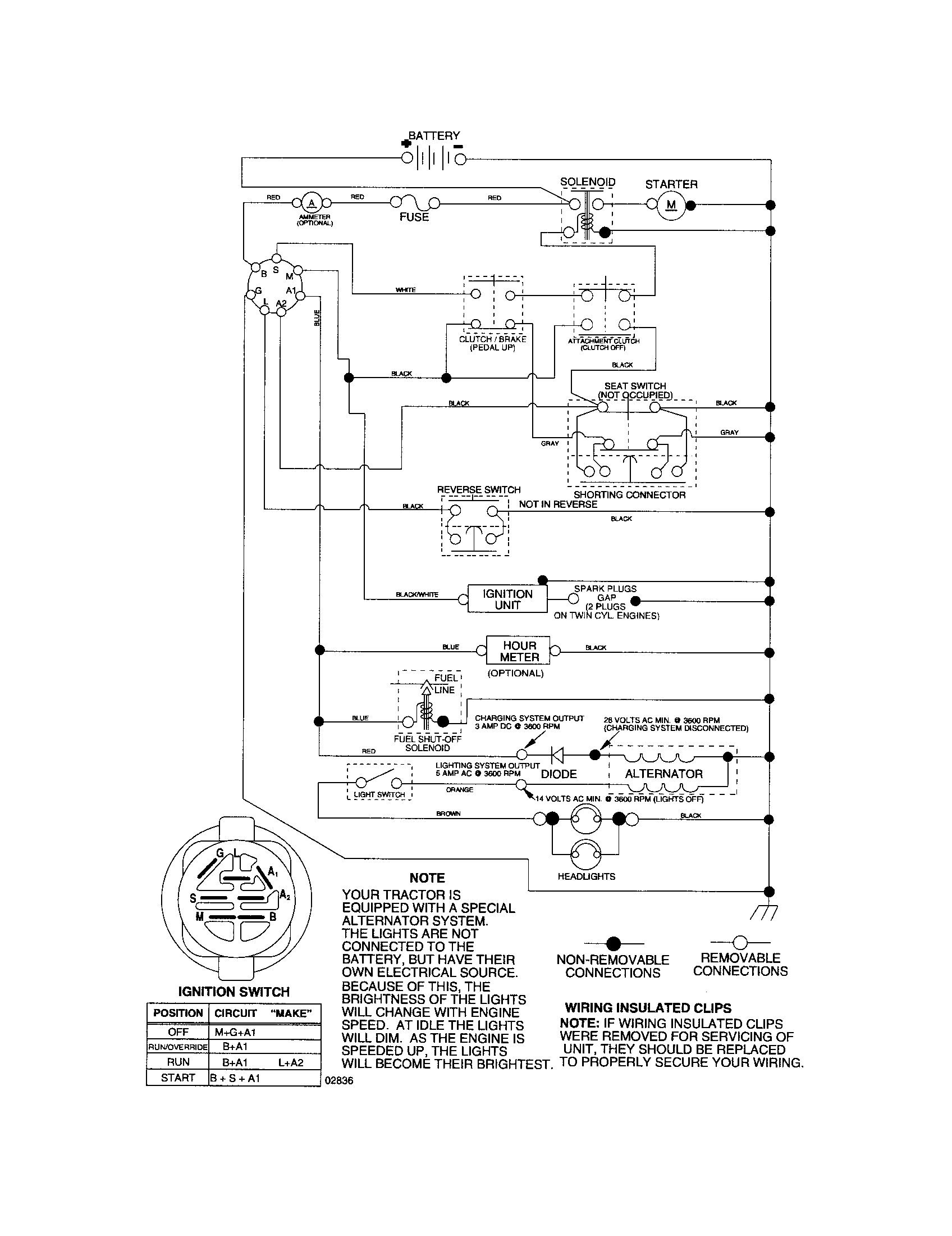 SCHEMATIC DIAGRAM - TRACTOR