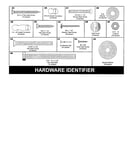 Hardware identifier