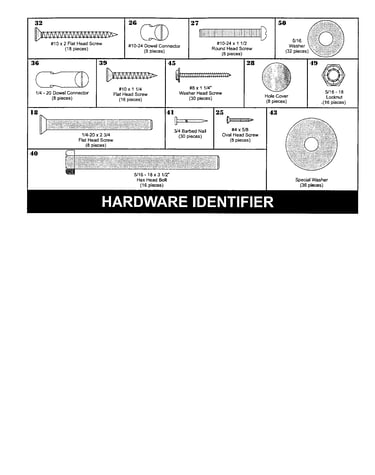 Hardware identifier