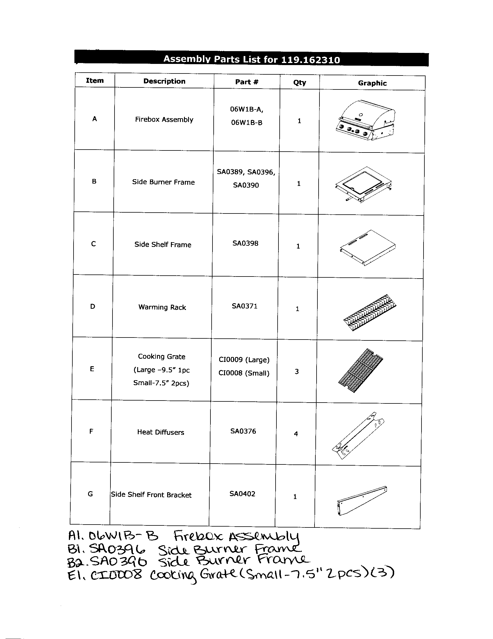 Assembly parts