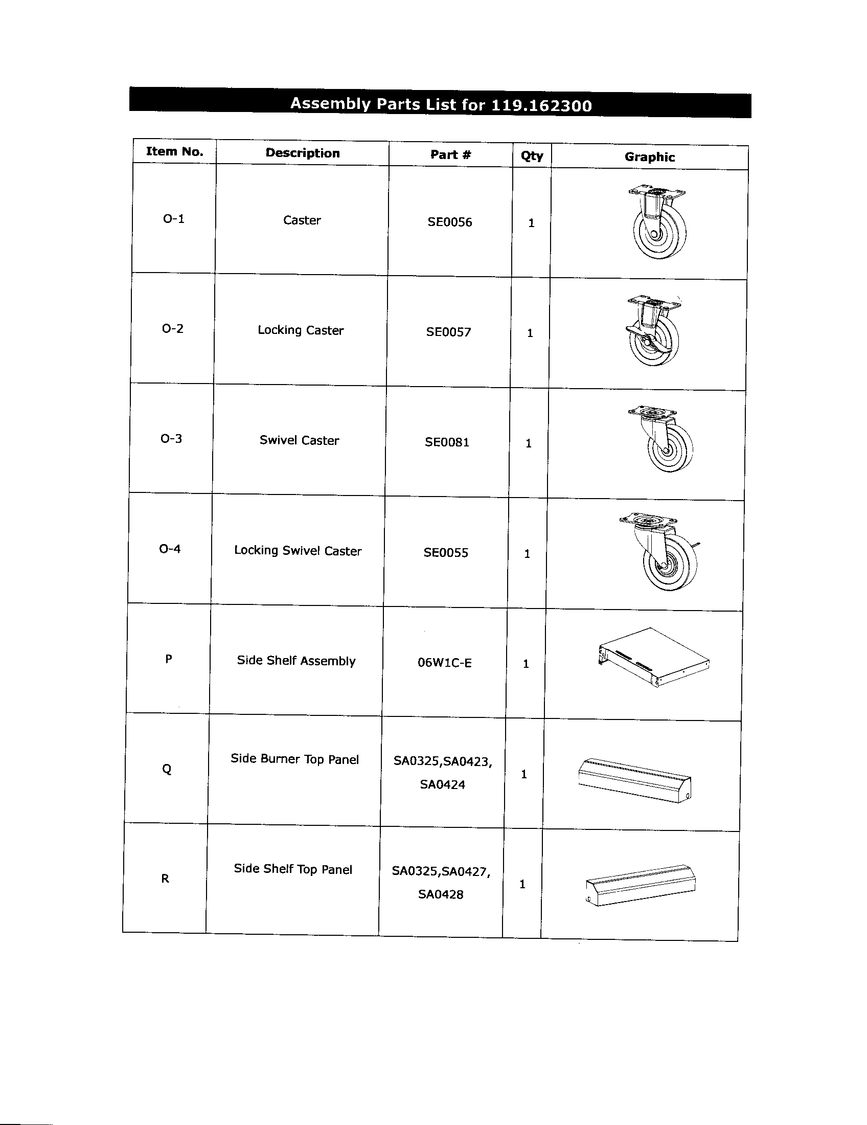 Assembly parts