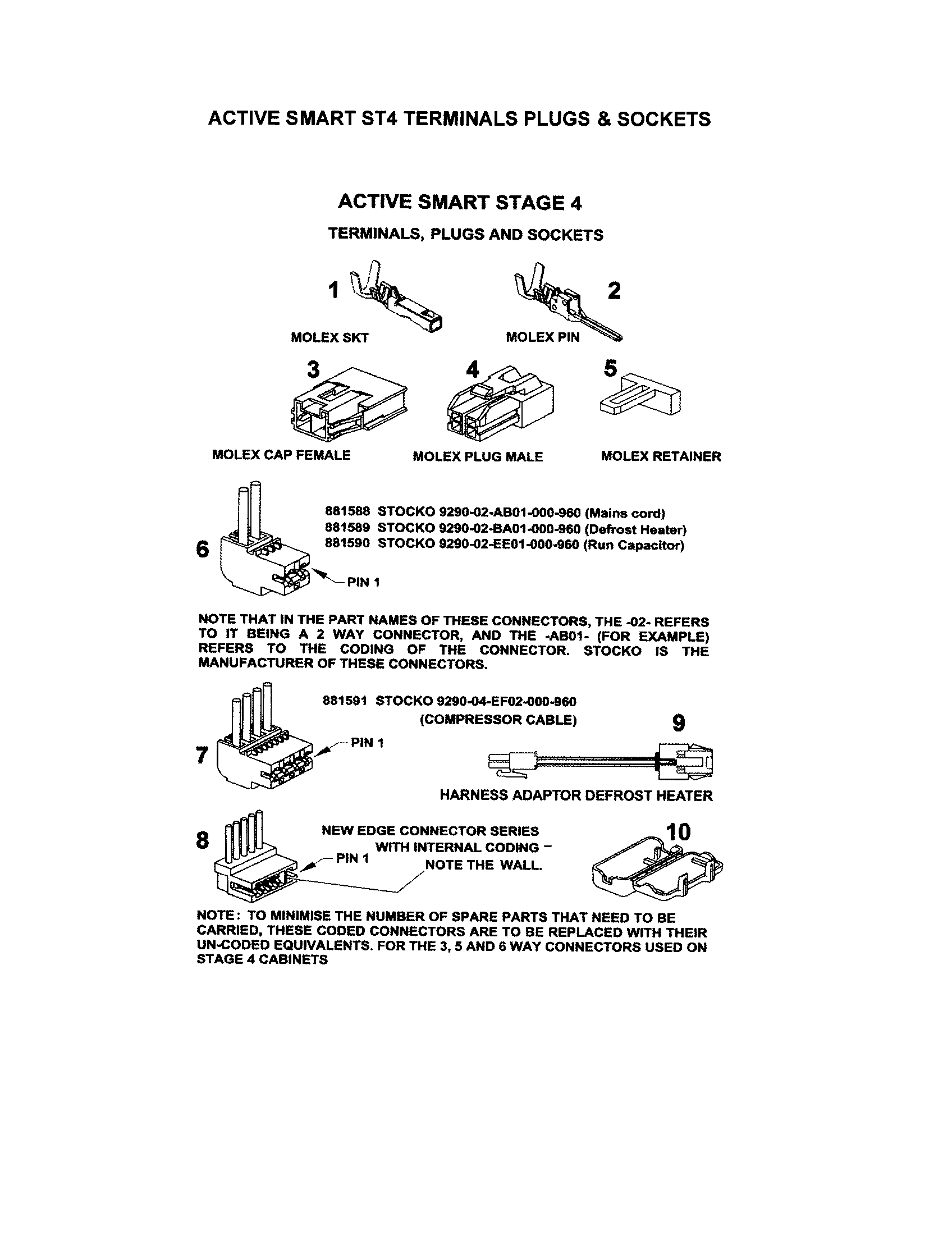 Active st4 terminals/plugs/sockets