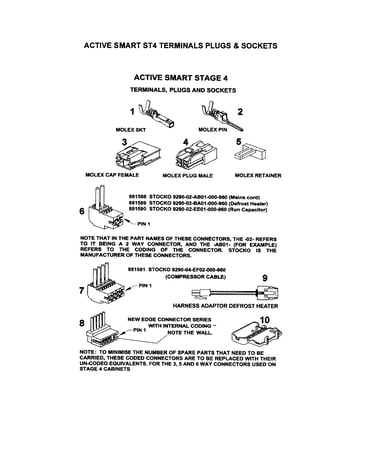 Active st4 terminals/plugs/sockets