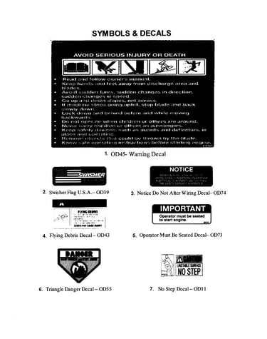 Symbols/decals