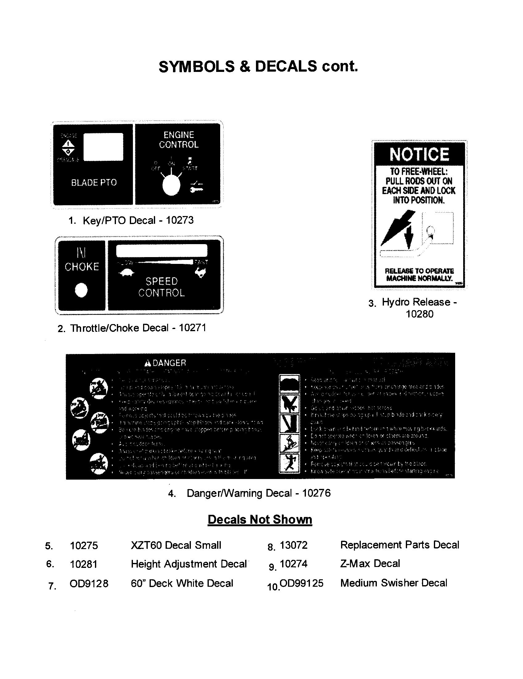 SYMBOLS/DECALS