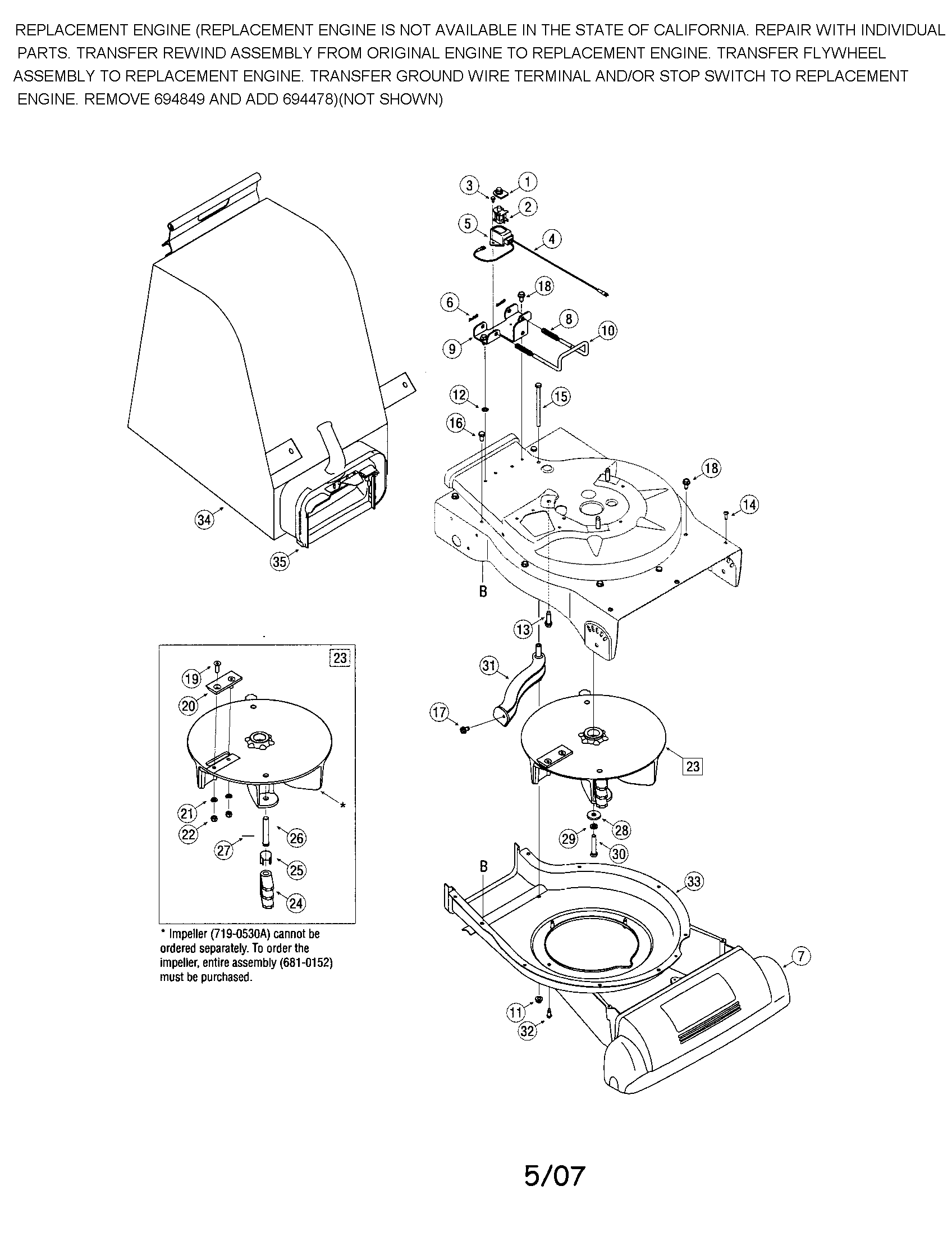Bag/impeller/housing