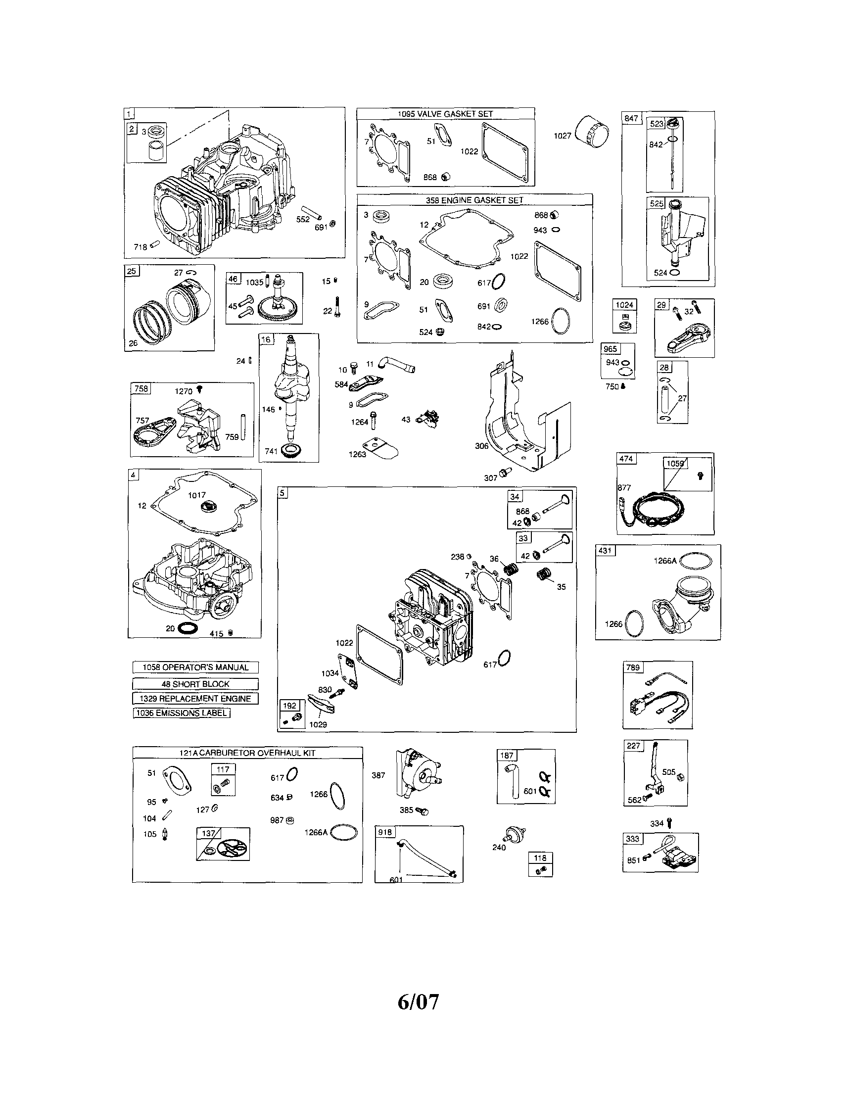 Cylinder/crankshaft/dipstick