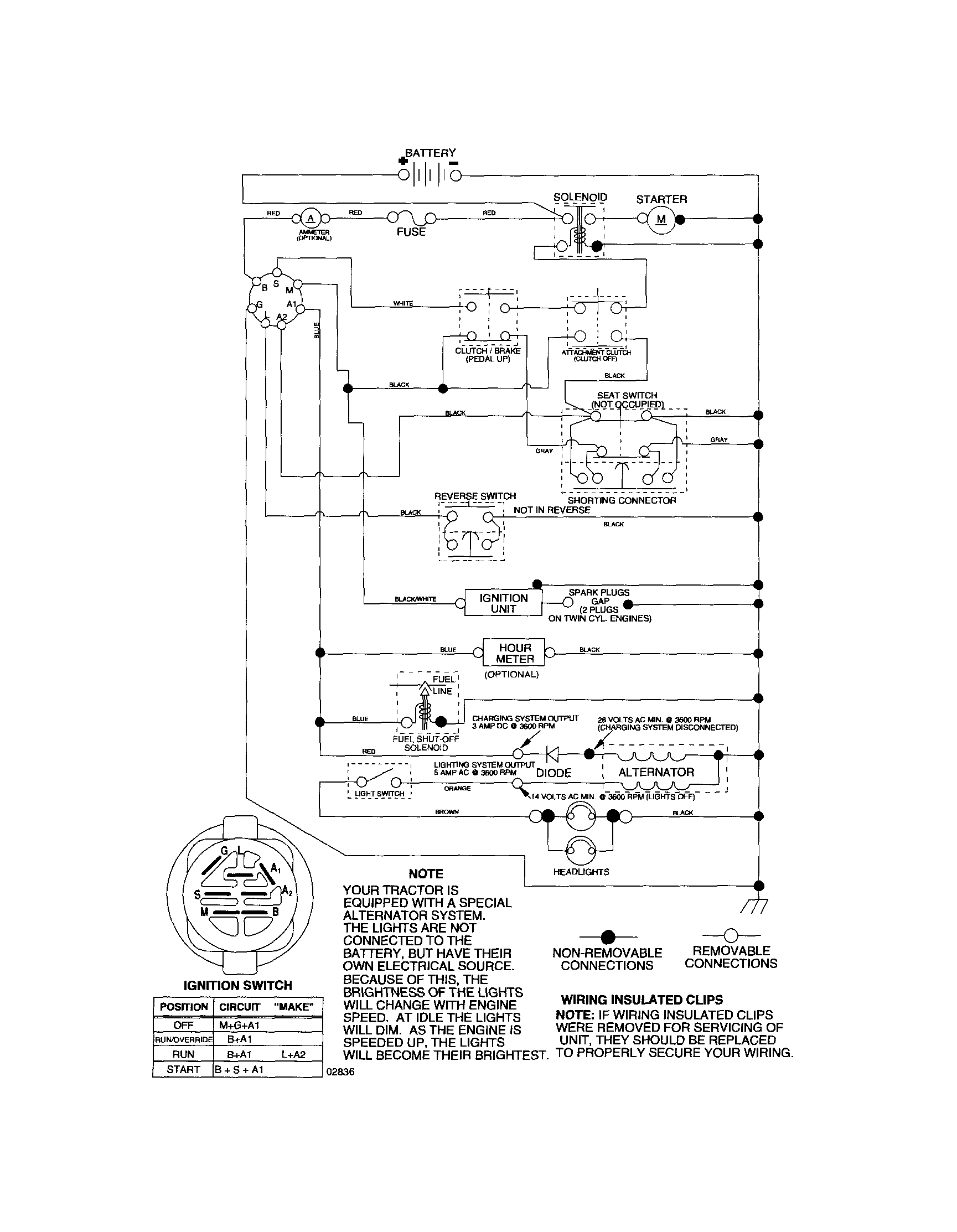 SCHEMATIC DIAGRAM-TRACTOR