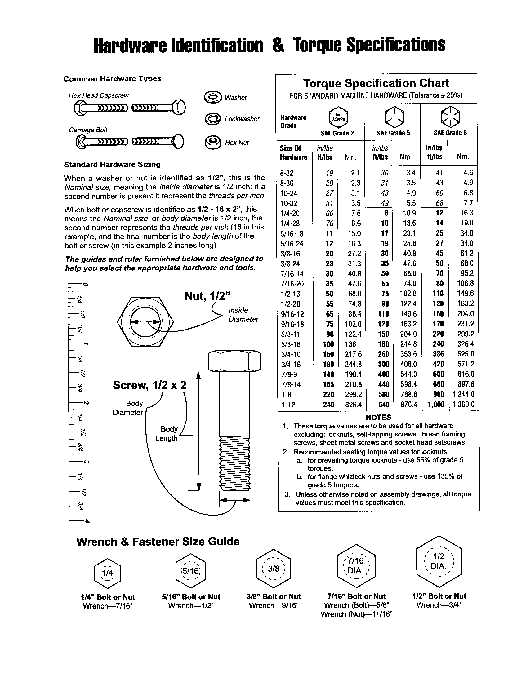 HARDWARE ID/TORQUE SPECIFICATIONS