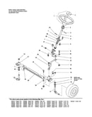 Steering