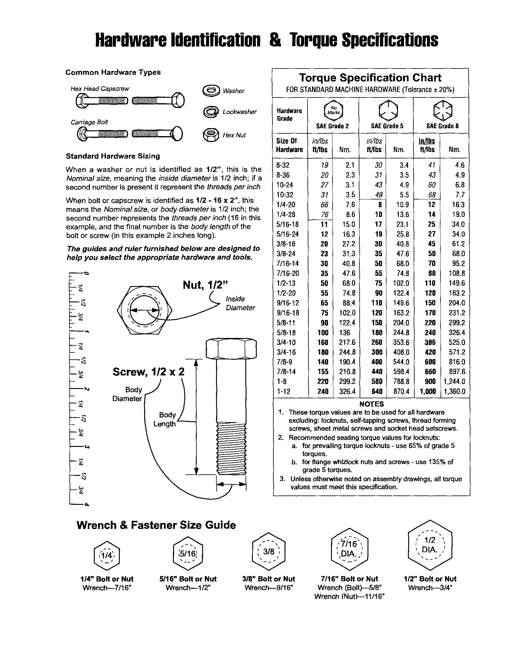 HARDWARE ID/TORQUE SPECIFICATIONS