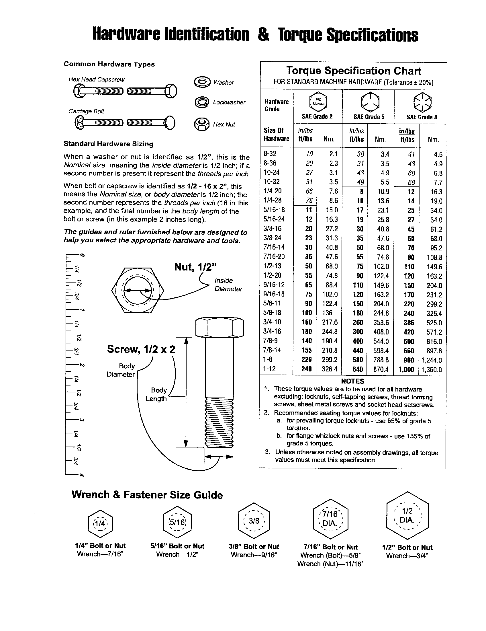 HARDWARE ID/TORQUE SPECIFICATIONS