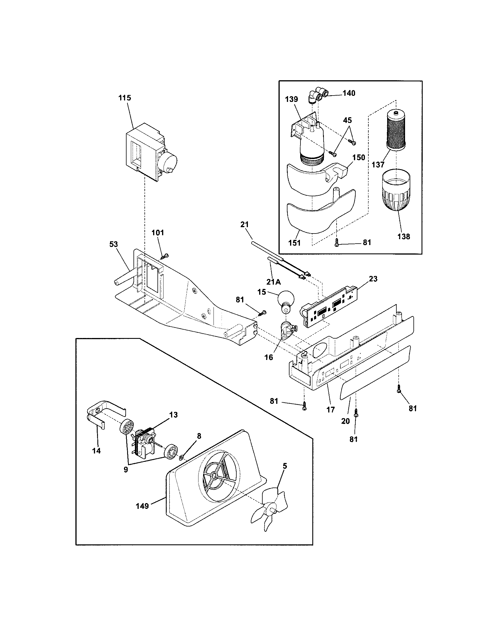 Controls