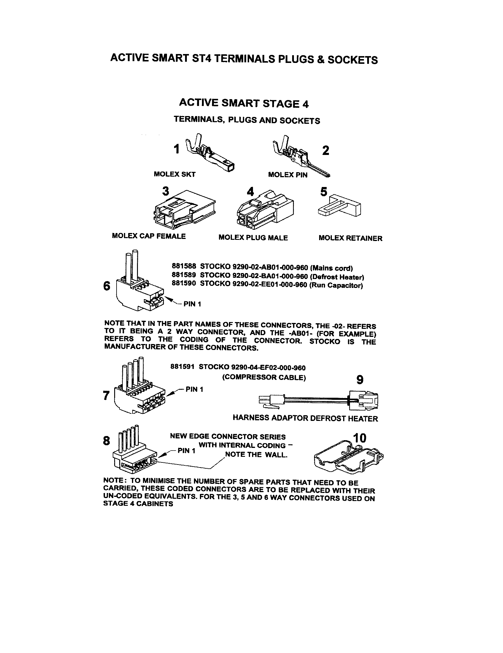 St4 terminals/plugs/sockets