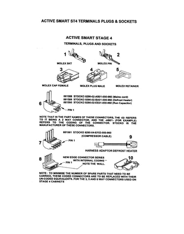 St4 terminals/plugs/sockets