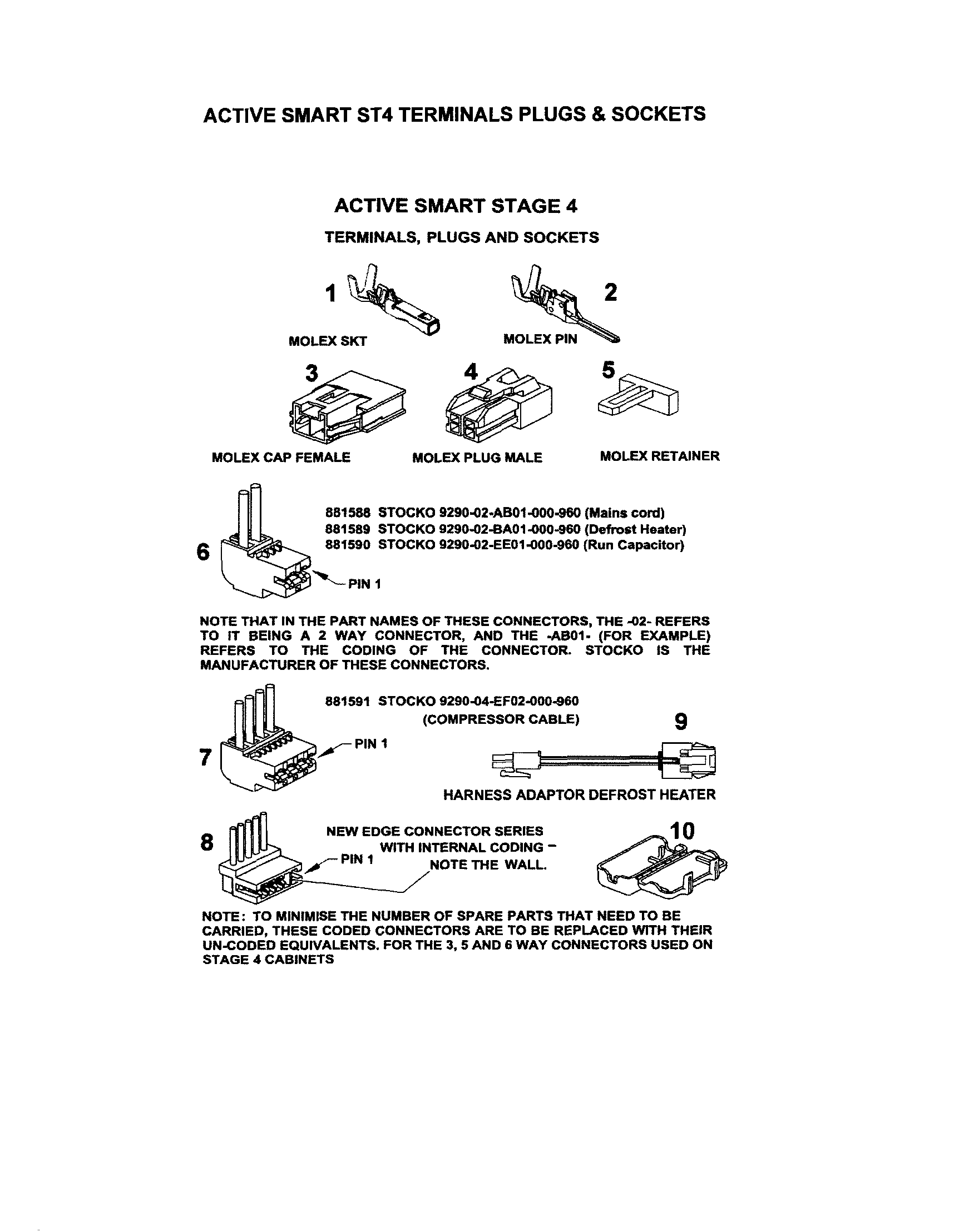 ST4 TERMINALS/PLUGS/SOCKETS