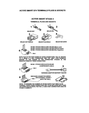 St4 terminals/plugs/sockets