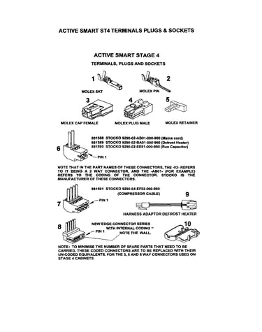 St4 terminals/plugs/sockets