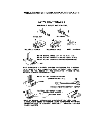 St4 terminals/plugs/sockets