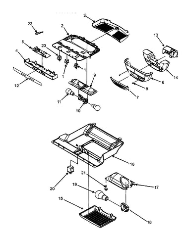 Controls