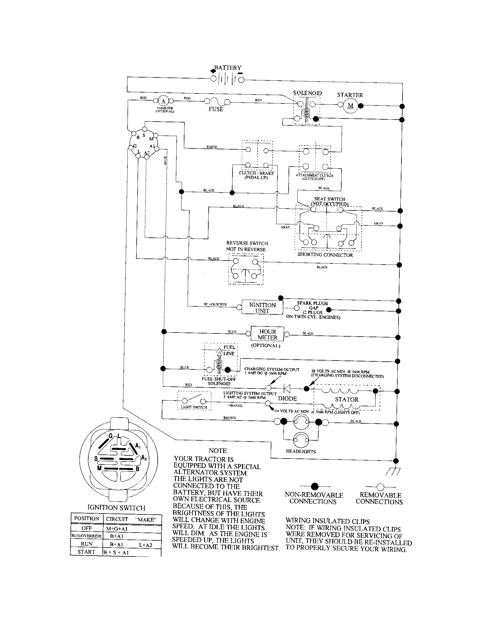 Schematic diagram-tractor