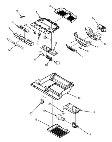 Controls