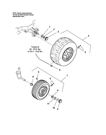 Wheels & tires