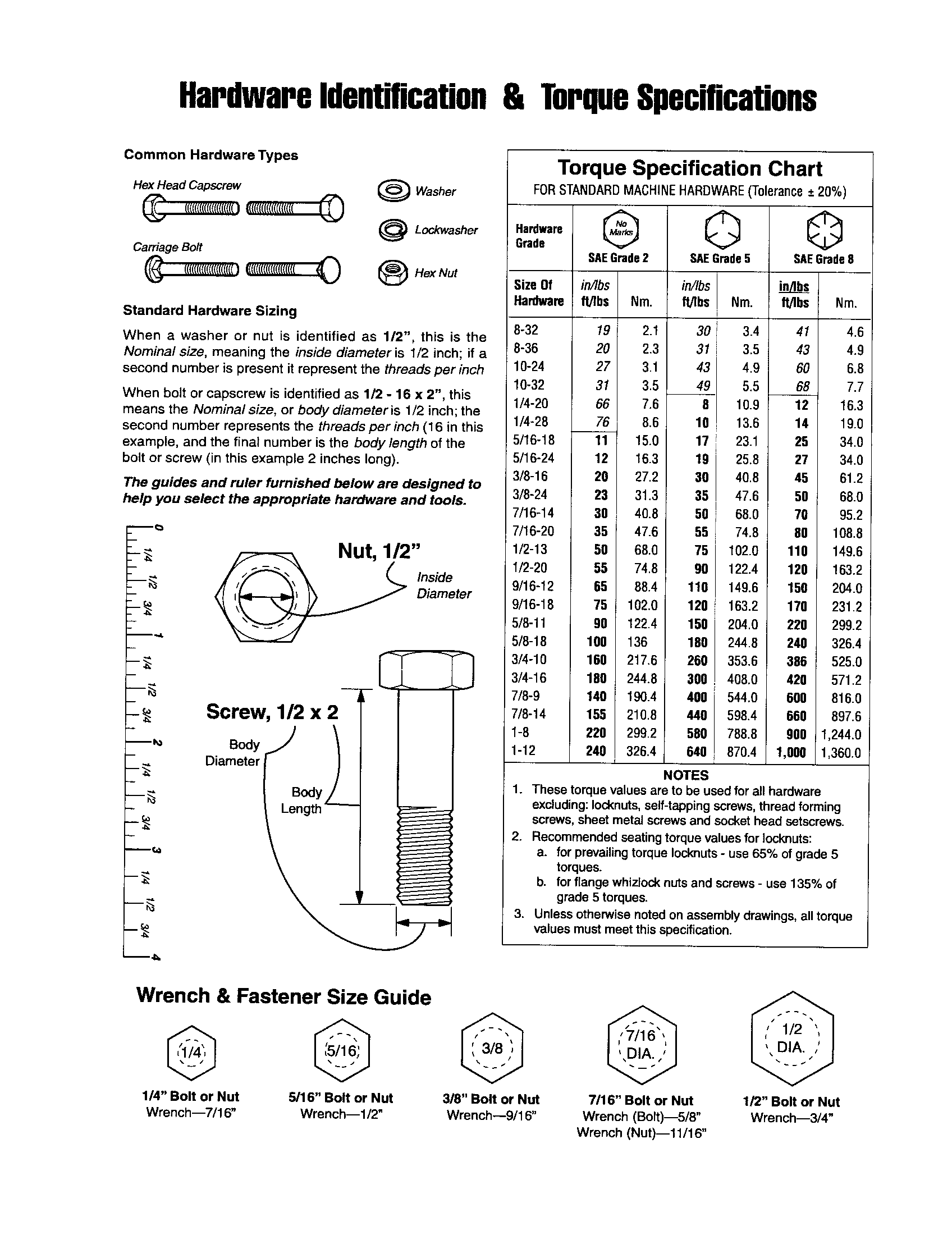 HARDWARE ID/TORQUE SPECIFICATIONS