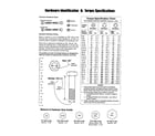 Craftsman 107277740 hardware id/torque specifications diagram