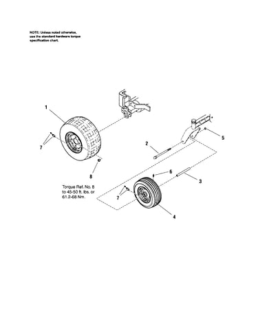 Wheels & tires