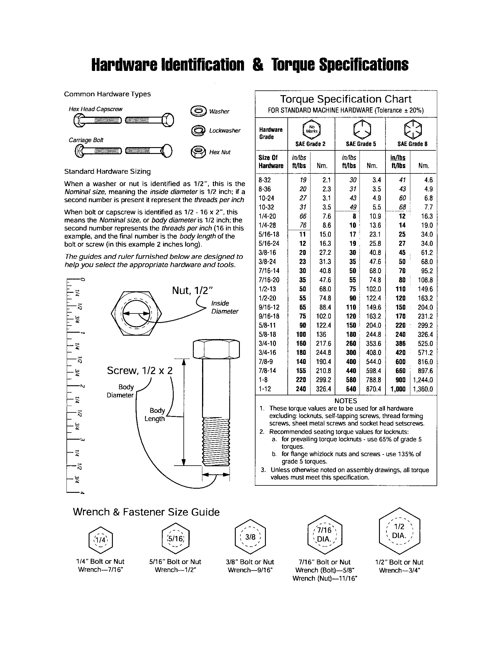 HARDWARE ID/TORQUE SPECIFICATIONS