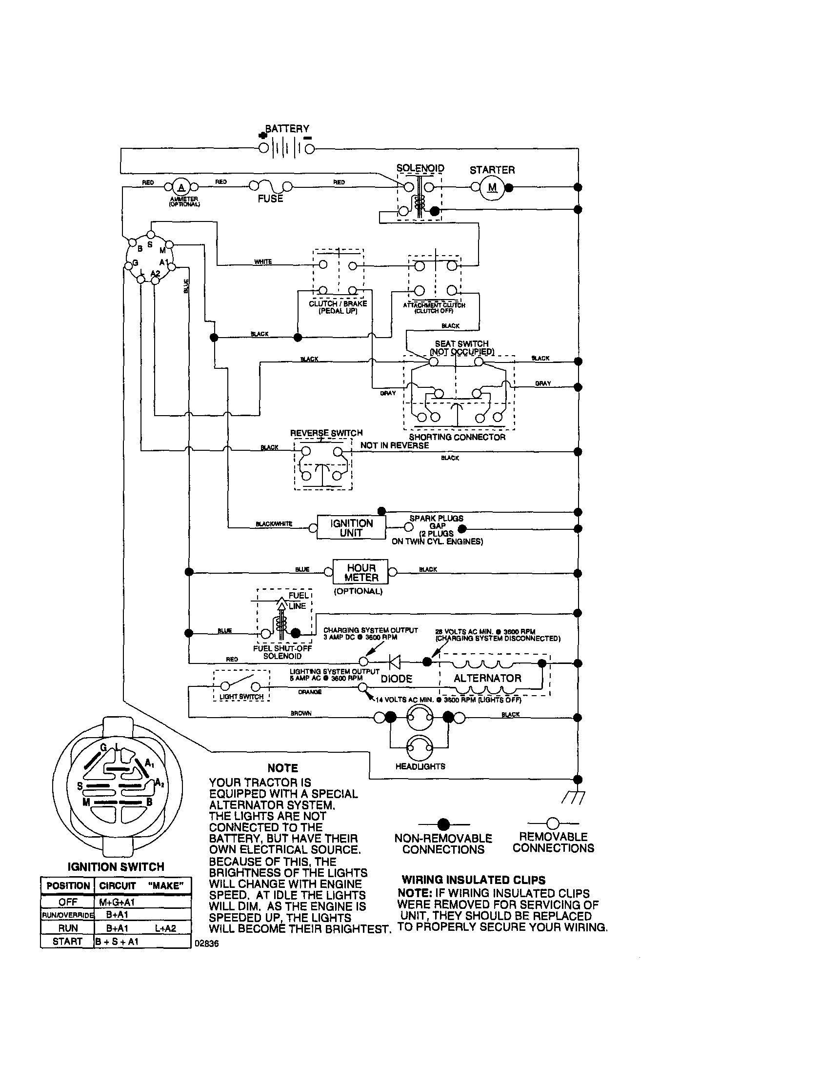 SCHEMATIC DIAGRAM-TRACTOR