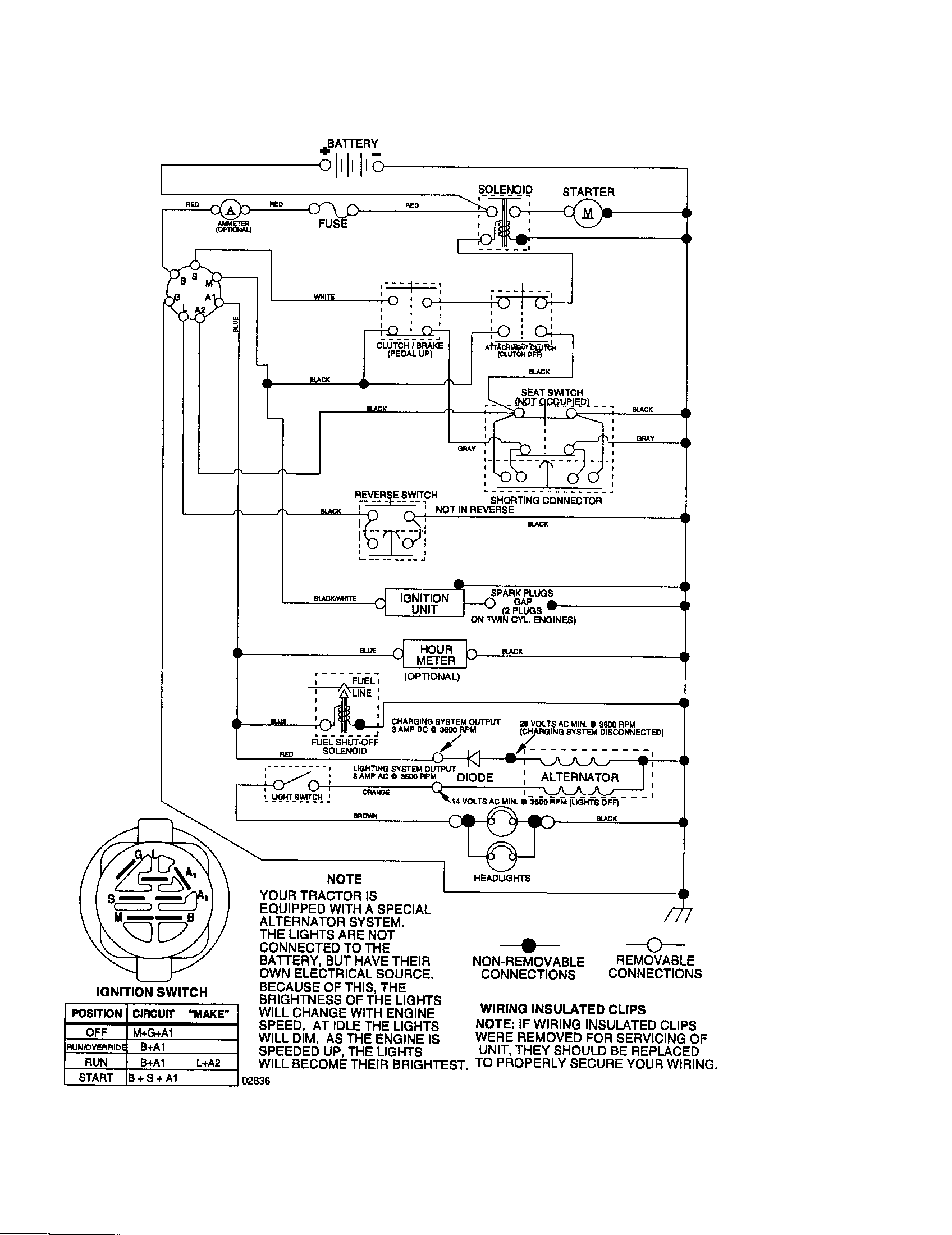 SCHEMATIC DIAGRAM-TRACTOR